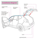 Afixeasy Automatic Tailgate Lift Support Electric Rear Trunk Remote System Control Fit for Rav4 2016+ thumbnail 3