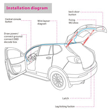 Load image into Gallery viewer, Afixeasy Automatic Tailgate Lift Support Electric Rear Trunk Remote System Control Fit for Rav4 2016+